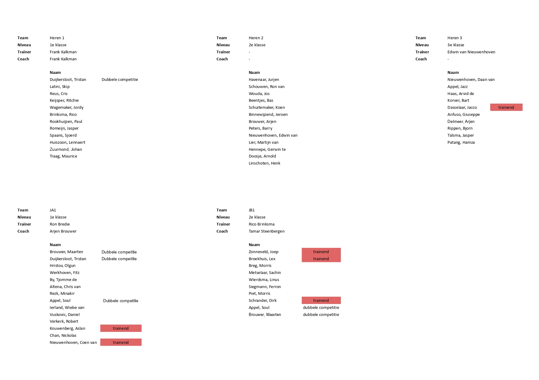 Team Indelingen 2024 2025 Teams HerenJongens